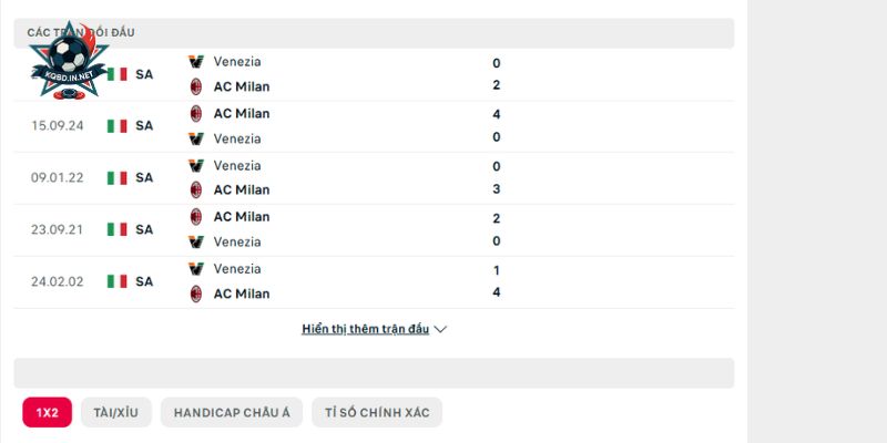 Lịch sử chạm trán trước đây của AC Milan vs Venezia