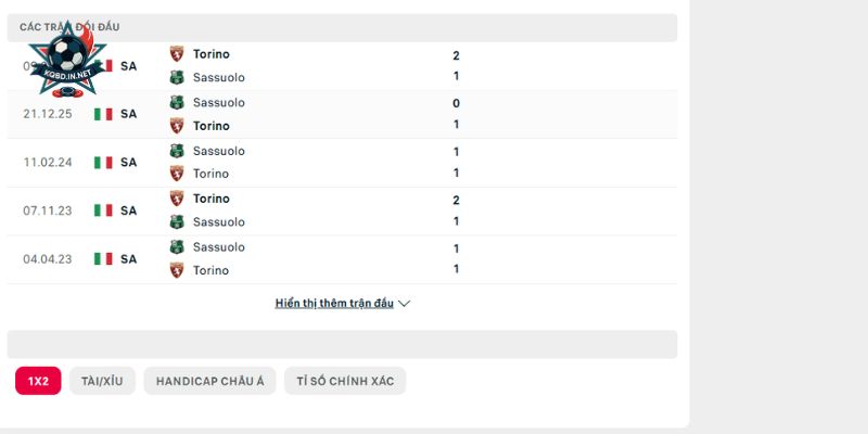 Lịch sử đối đầu trực tiếp giữa Sassuolo vs Torino